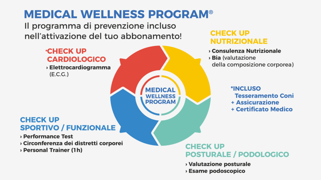 Medical Wellness Program