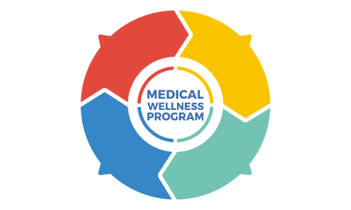 Medical Wellness Program