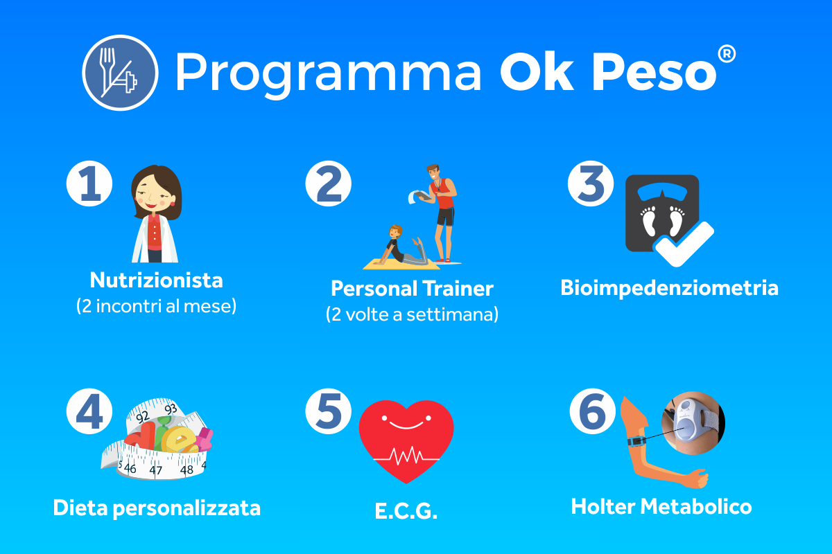 Ok Mamma | Programma di Dimagrimento | Niché Club | Pomigliano